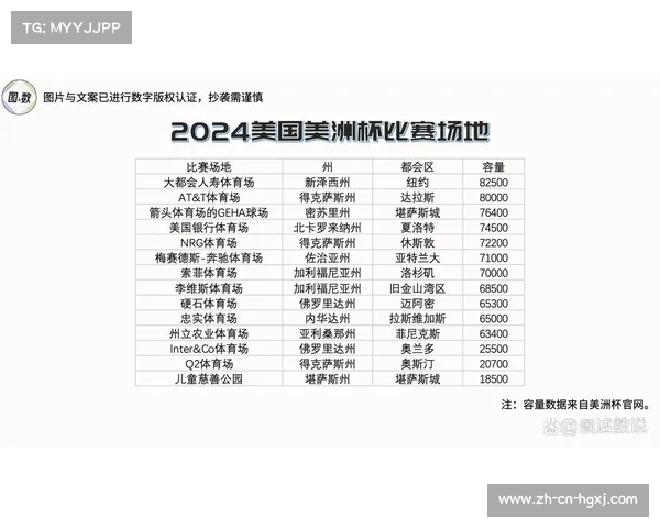 2024美洲杯受邀16队全解析及赛程安排一览