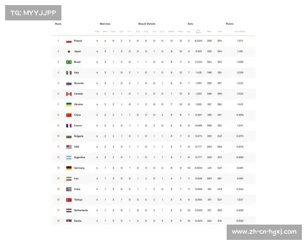2022赛季FIFA俱乐部世界杯完整赛程助攻榜积分榜及数据统计分析